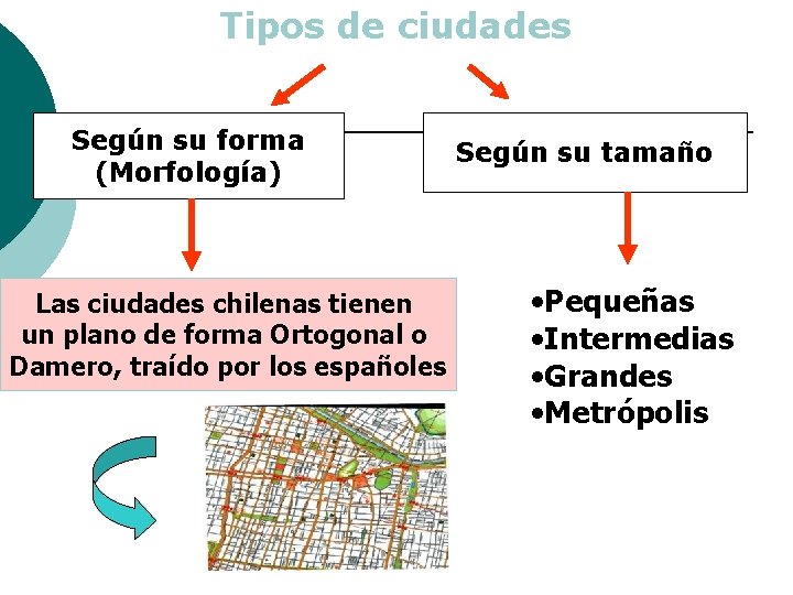 Tipos de ciudades Según su forma (Morfología) Las ciudades chilenas tienen un plano de
