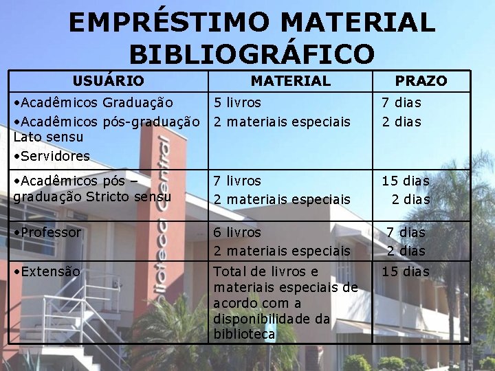 EMPRÉSTIMO MATERIAL BIBLIOGRÁFICO USUÁRIO MATERIAL PRAZO • Acadêmicos Graduação • Acadêmicos pós-graduação Lato sensu