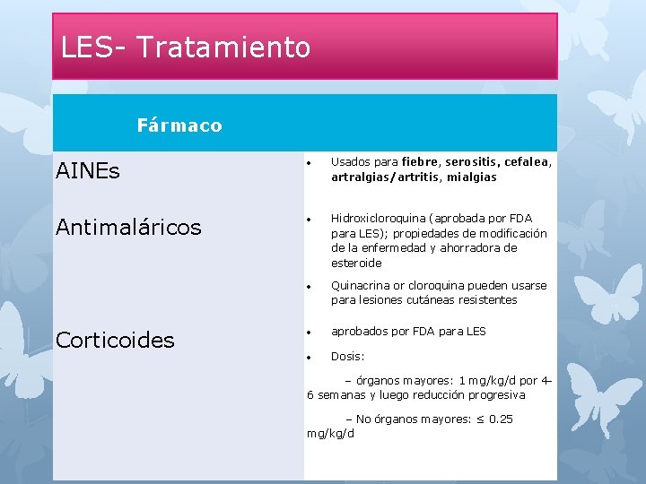 LES- Tratamiento Fármaco AINEs Usados para fiebre, serositis, cefalea, artralgias/artritis, mialgias Antimaláricos Hidroxicloroquina (aprobada