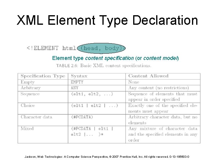 XML Element Type Declaration Element type content specification (or content model) Jackson, Web Technologies: