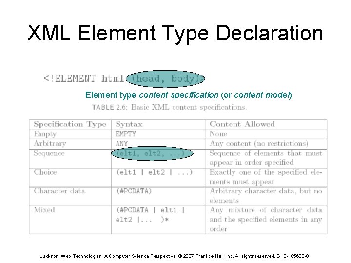 XML Element Type Declaration Element type content specification (or content model) Jackson, Web Technologies: