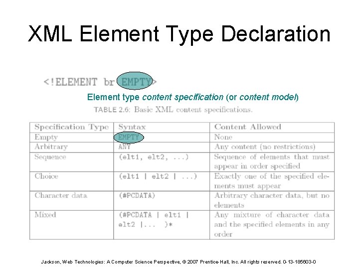 XML Element Type Declaration Element type content specification (or content model) Jackson, Web Technologies: