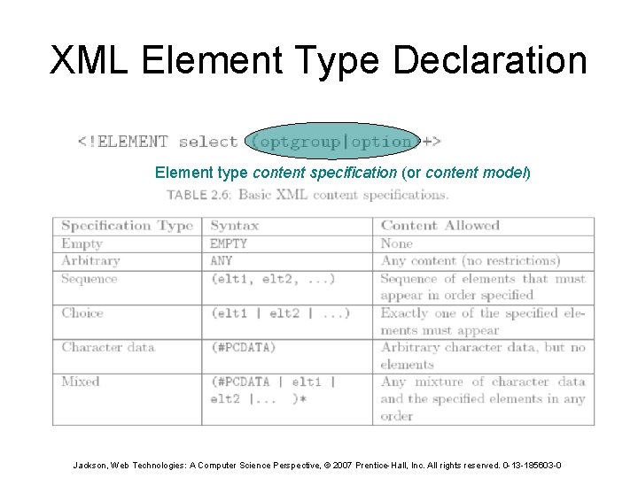 XML Element Type Declaration Element type content specification (or content model) Jackson, Web Technologies: