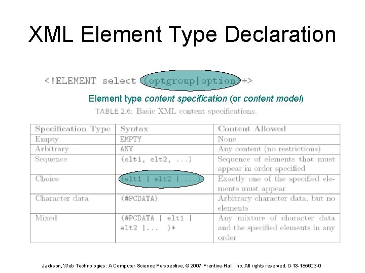 XML Element Type Declaration Element type content specification (or content model) Jackson, Web Technologies: