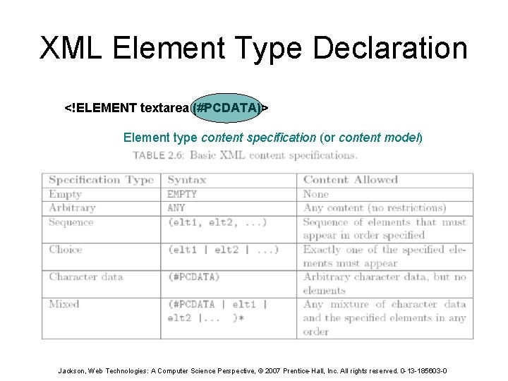 XML Element Type Declaration <!ELEMENT textarea (#PCDATA)> Element type content specification (or content model)
