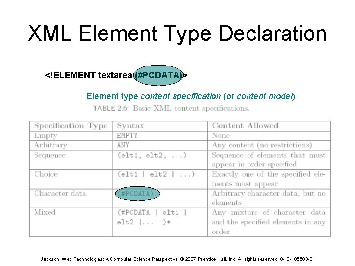 XML Element Type Declaration <!ELEMENT textarea (#PCDATA)> Element type content specification (or content model)