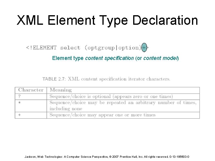XML Element Type Declaration Element type content specification (or content model) Jackson, Web Technologies: