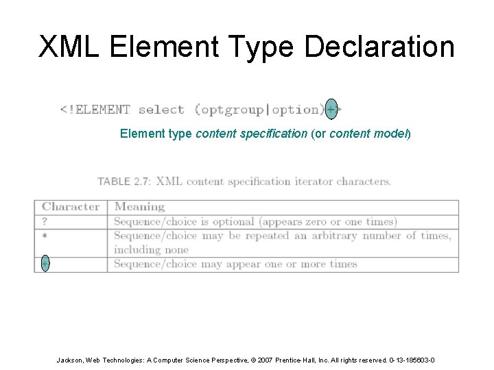 XML Element Type Declaration Element type content specification (or content model) Jackson, Web Technologies: