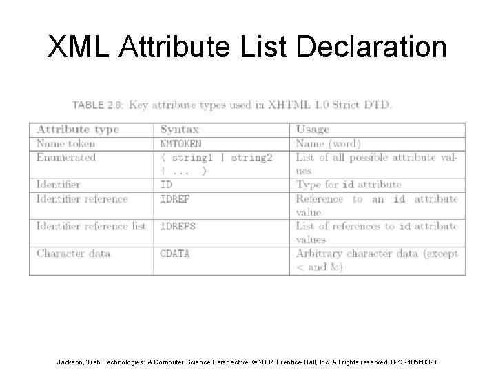 XML Attribute List Declaration Jackson, Web Technologies: A Computer Science Perspective, © 2007 Prentice-Hall,