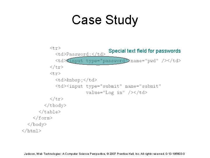 Case Study Special text field for passwords Jackson, Web Technologies: A Computer Science Perspective,