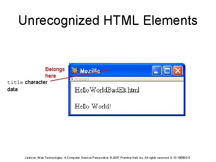 Unrecognized HTML Elements Belongs here title character data Jackson, Web Technologies: A Computer Science