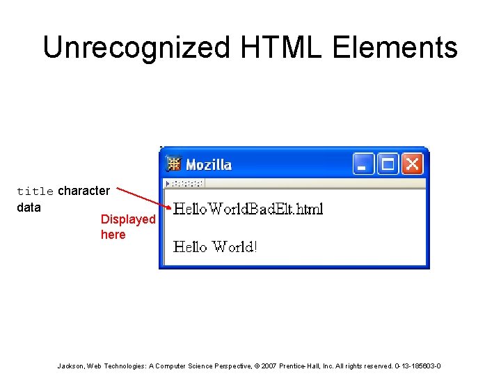 Unrecognized HTML Elements title character data Displayed here Jackson, Web Technologies: A Computer Science