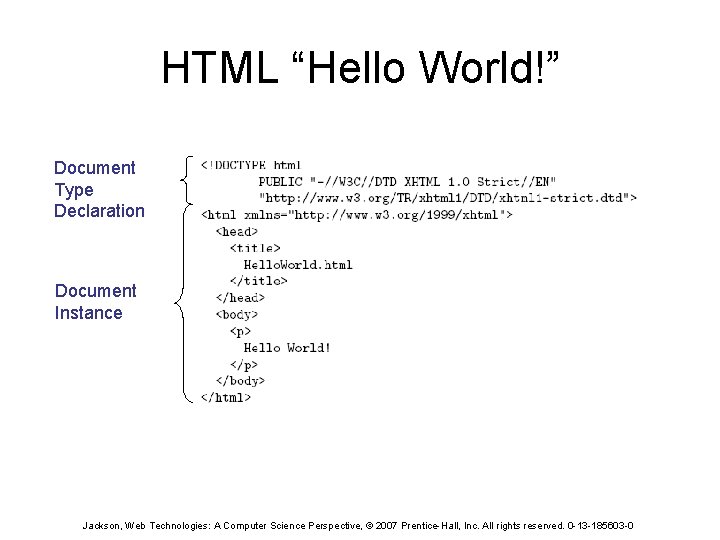HTML “Hello World!” Document Type Declaration Document Instance Jackson, Web Technologies: A Computer Science