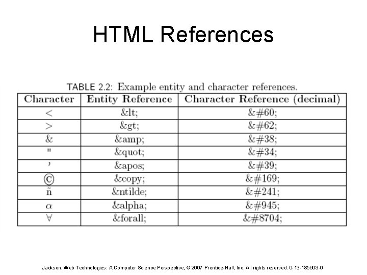 HTML References Jackson, Web Technologies: A Computer Science Perspective, © 2007 Prentice-Hall, Inc. All