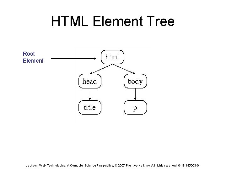 HTML Element Tree Root Element Jackson, Web Technologies: A Computer Science Perspective, © 2007