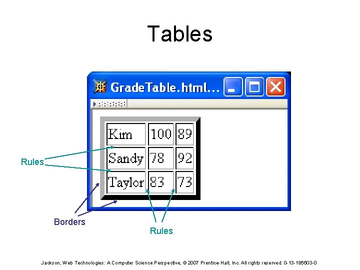 Tables Rules Borders Rules Jackson, Web Technologies: A Computer Science Perspective, © 2007 Prentice-Hall,