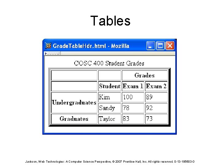Tables Jackson, Web Technologies: A Computer Science Perspective, © 2007 Prentice-Hall, Inc. All rights