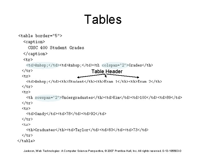 Tables Table Header Jackson, Web Technologies: A Computer Science Perspective, © 2007 Prentice-Hall, Inc.