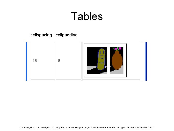 Tables cellspacing cellpadding Jackson, Web Technologies: A Computer Science Perspective, © 2007 Prentice-Hall, Inc.