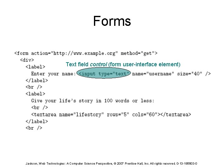 Forms Text field control (form user-interface element) Jackson, Web Technologies: A Computer Science Perspective,