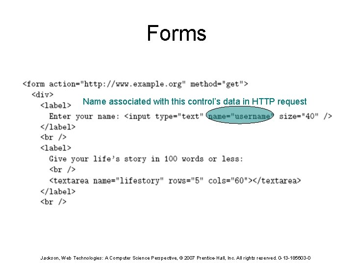 Forms Name associated with this control’s data in HTTP request Jackson, Web Technologies: A