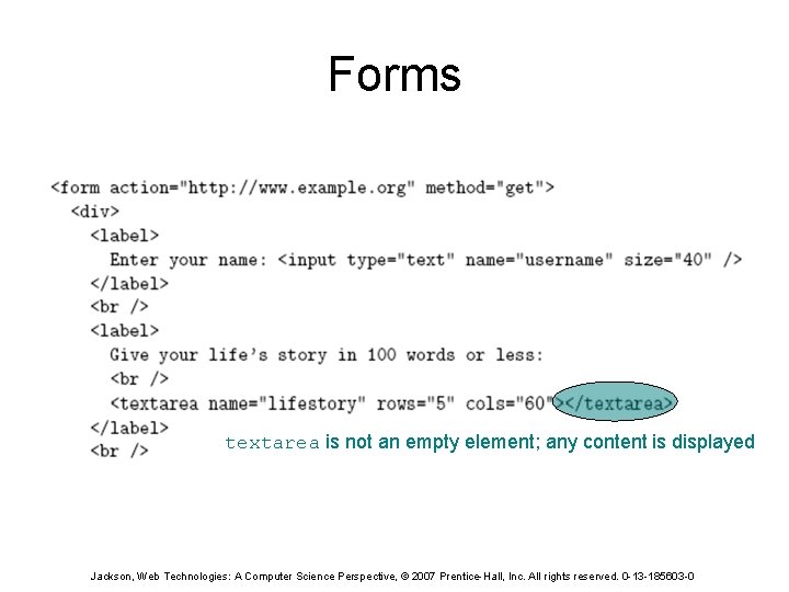 Forms textarea is not an empty element; any content is displayed Jackson, Web Technologies: