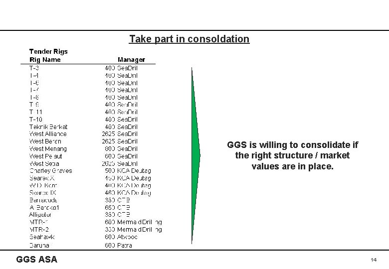 Take part in consoldation GGS is willing to consolidate if the right structure /