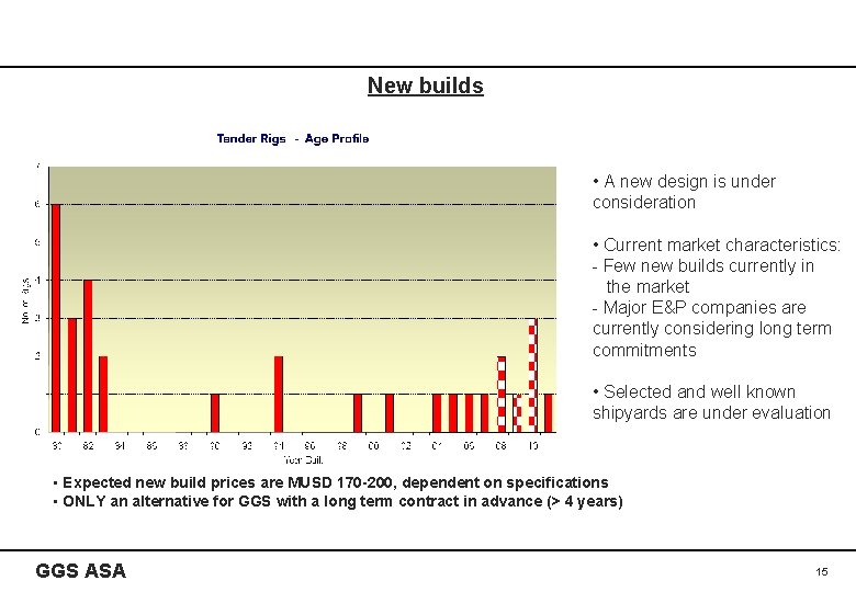 New builds • A new design is under consideration • Current market characteristics: -