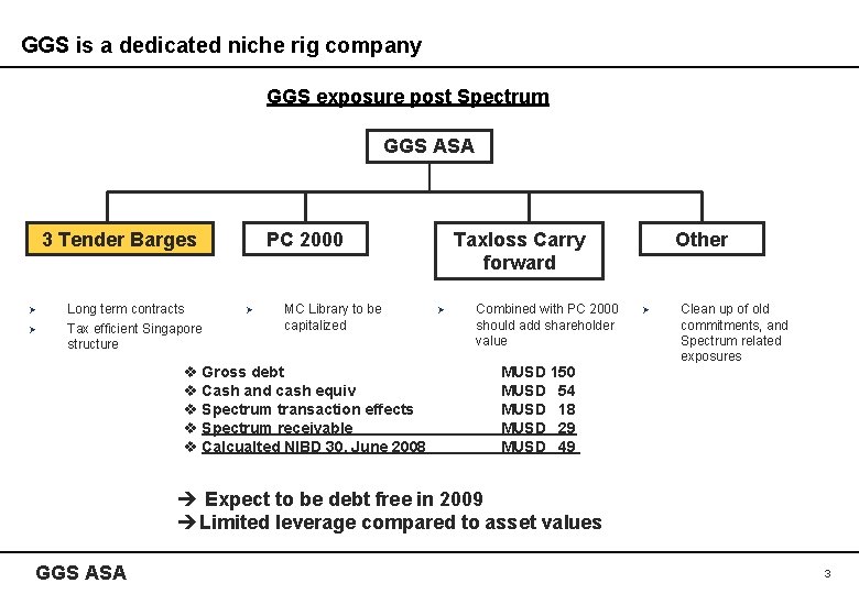 GGS is a dedicated niche rig company GGS exposure post Spectrum GGS ASA 3