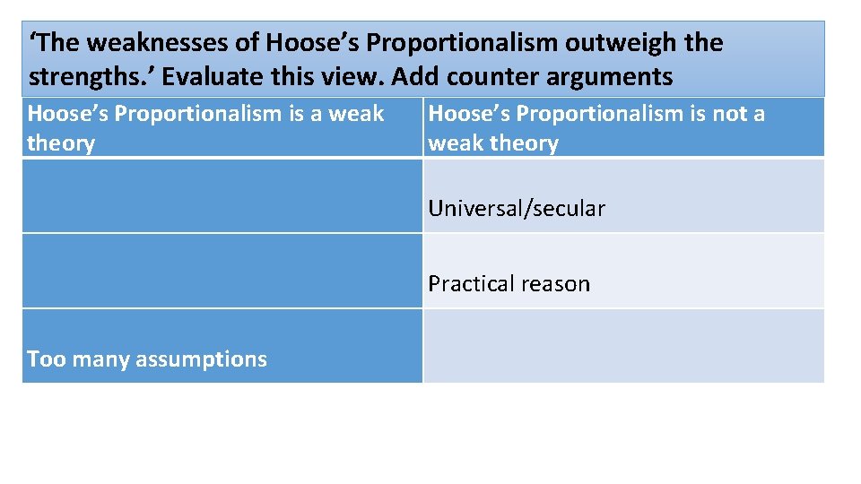 ‘The weaknesses of Hoose’s Proportionalism outweigh the strengths. ’ Evaluate this view. Add counter