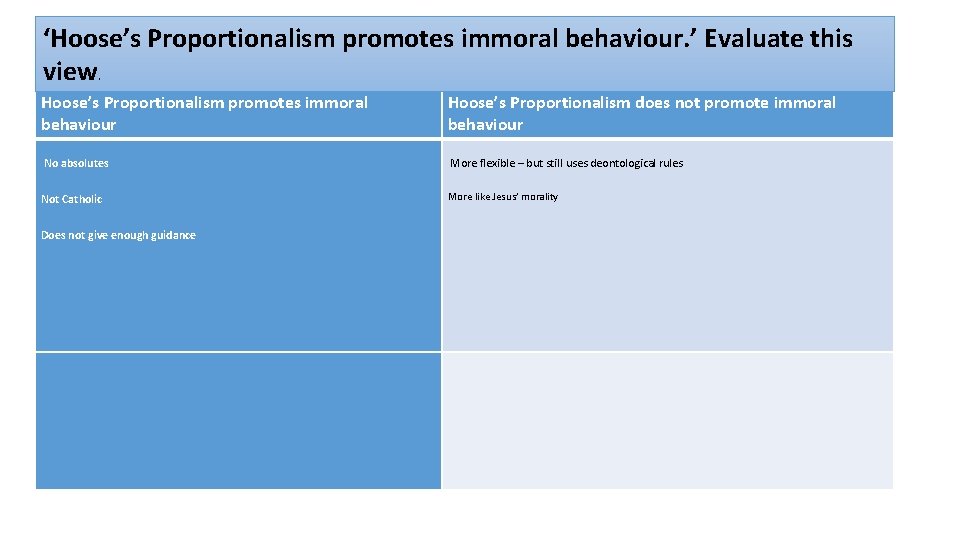 ‘Hoose’s Proportionalism promotes immoral behaviour. ’ Evaluate this view. Hoose’s Proportionalism promotes immoral behaviour