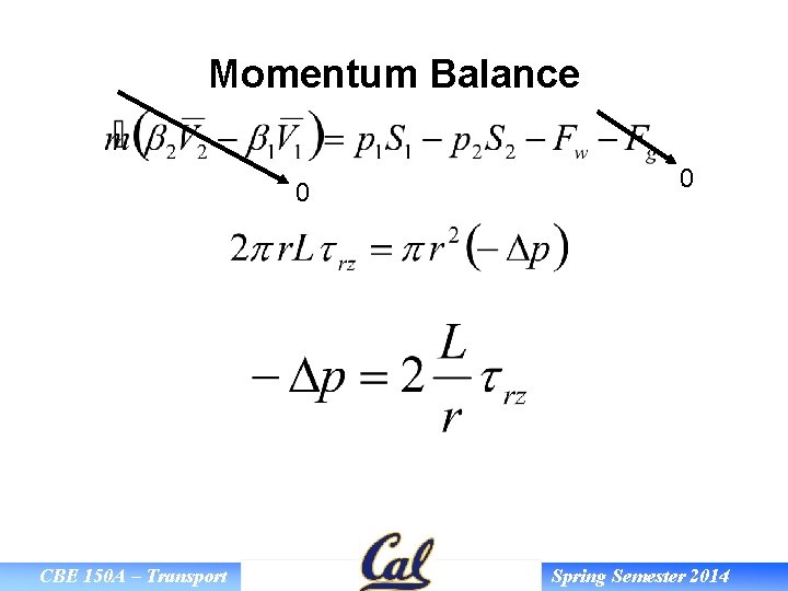 Momentum Balance 0 CBE 150 A – Transport 0 Spring Semester 2014 
