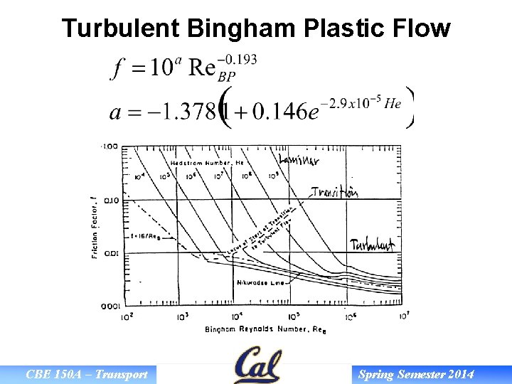 Turbulent Bingham Plastic Flow CBE 150 A – Transport Spring Semester 2014 