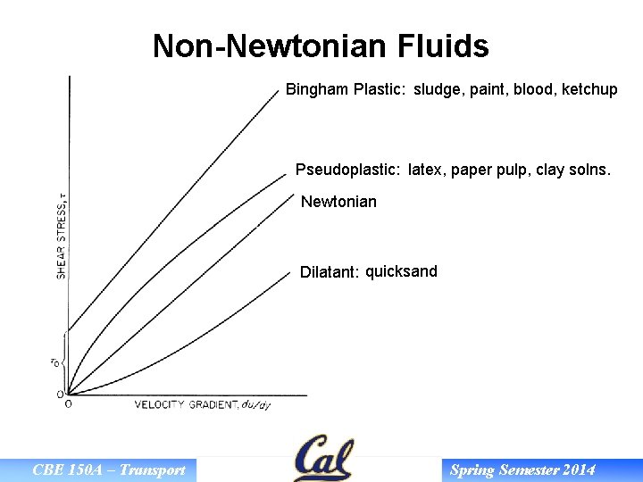 Non-Newtonian Fluids Bingham Plastic: sludge, paint, blood, ketchup Pseudoplastic: latex, paper pulp, clay solns.