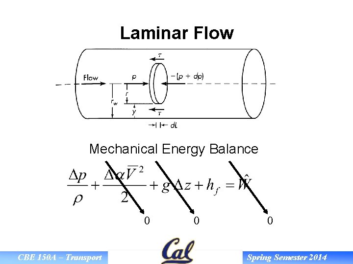 Laminar Flow Mechanical Energy Balance 0 CBE 150 A – Transport 0 0 Spring