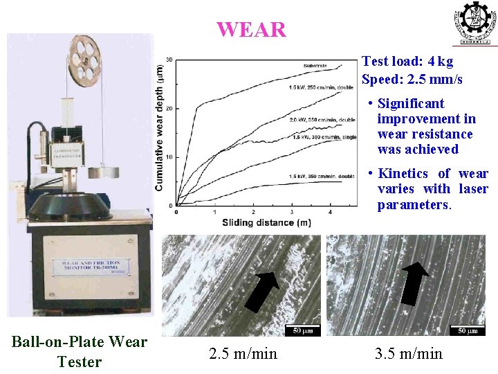 WEAR Test load: 4 kg Speed: 2. 5 mm/s • Significant improvement in wear