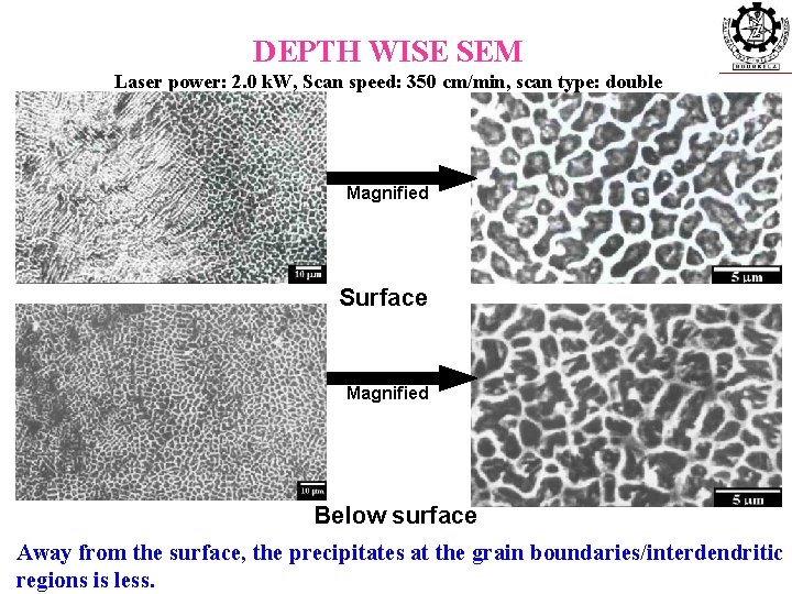 DEPTH WISE SEM Laser power: 2. 0 k. W, Scan speed: 350 cm/min, scan