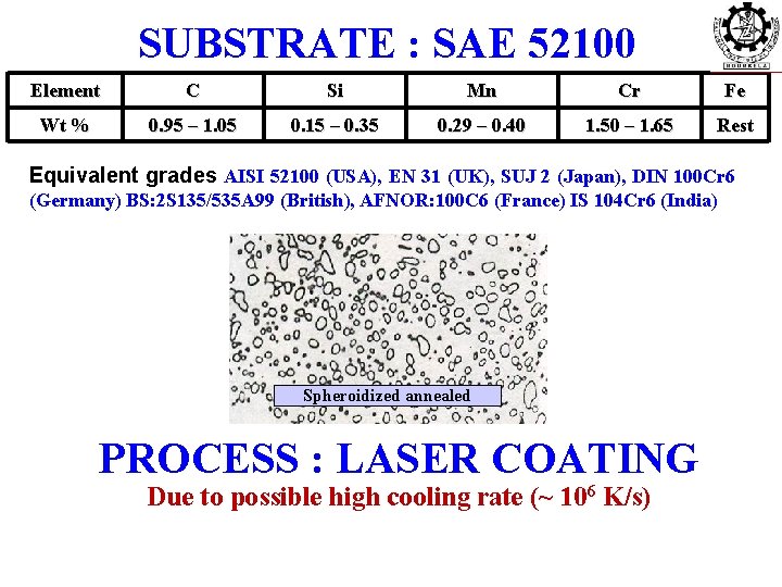 SUBSTRATE : SAE 52100 Element C Si Mn Cr Fe Wt % 0. 95