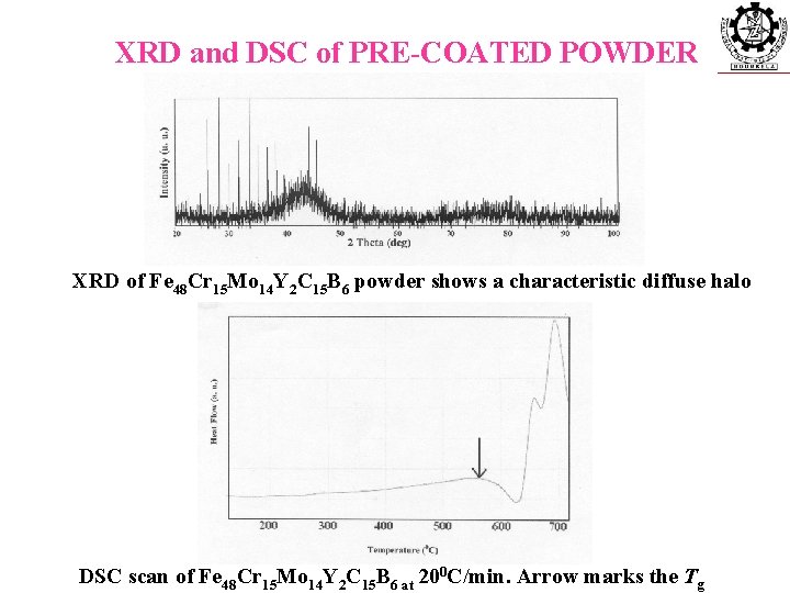 XRD and DSC of PRE-COATED POWDER XRD of Fe 48 Cr 15 Mo 14