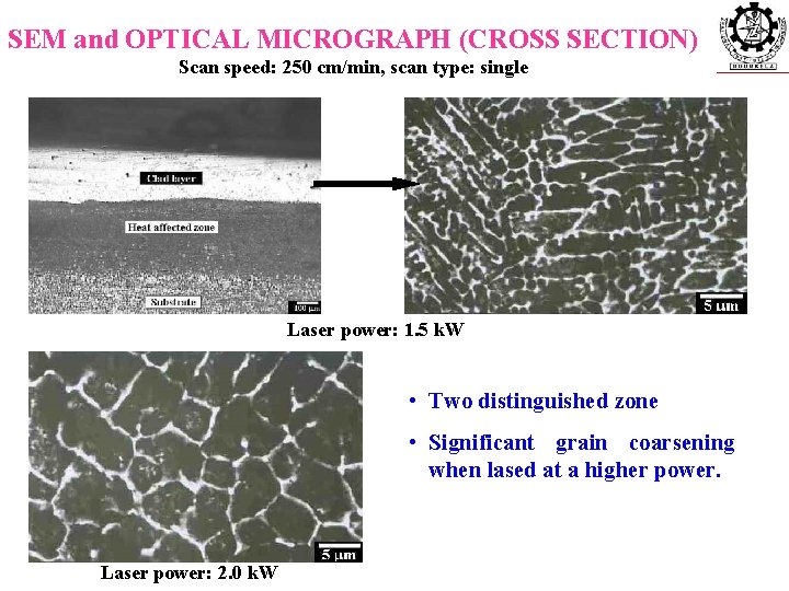 SEM and OPTICAL MICROGRAPH (CROSS SECTION) Scan speed: 250 cm/min, scan type: single Laser