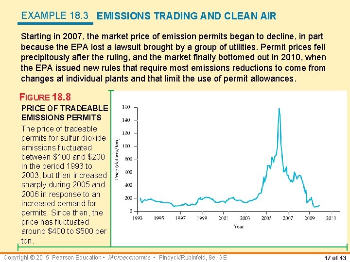 EXAMPLE 18. 3 EMISSIONS TRADING AND CLEAN AIR Starting in 2007, the market price