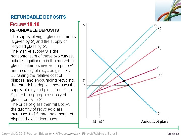REFUNDABLE DEPOSITS FIGURE 18. 10 REFUNDABLE DEPOSITS The supply of virgin glass containers is