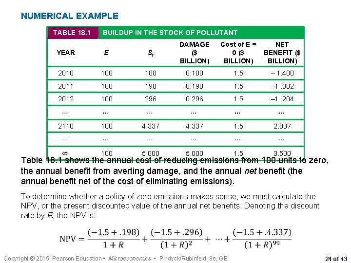 NUMERICAL EXAMPLE TABLE 18. 1 BUILDUP IN THE STOCK OF POLLUTANT YEAR E St