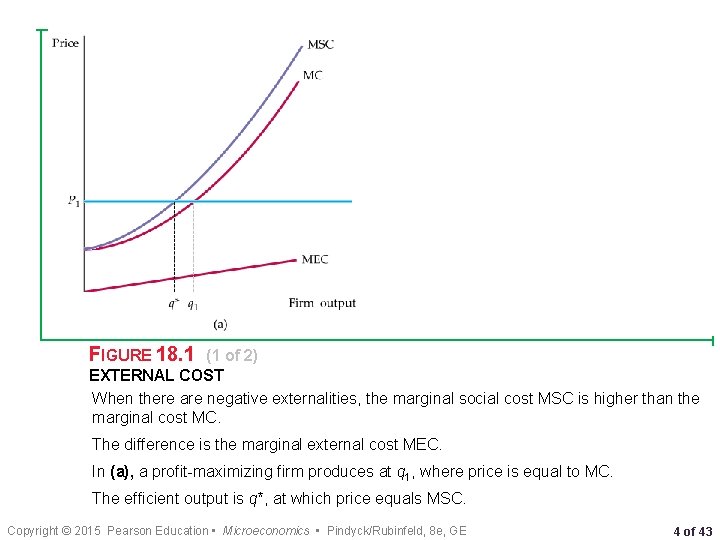 FIGURE 18. 1 (1 of 2) EXTERNAL COST When there are negative externalities, the