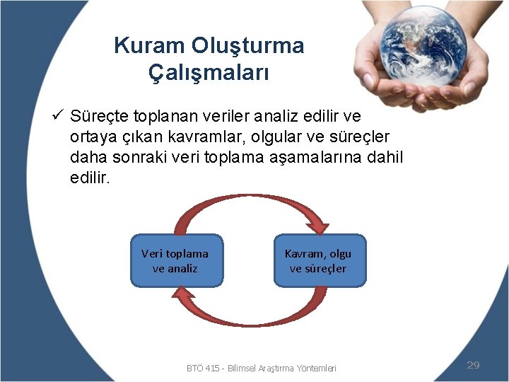 Kuram Oluşturma Çalışmaları ü Süreçte toplanan veriler analiz edilir ve ortaya çıkan kavramlar, olgular