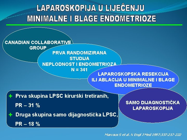 CANADIAN COLLABORATIVE GROUP PRVA RANDOMIZIRANA STUDIJA NEPLODNOST I ENDOMETRIOZA N = 341 LAPAROSKOPSKA RESEKCIJA