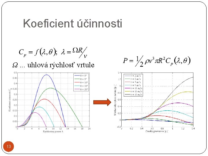 Koeficient účinnosti Ω. . . uhlová rýchlosť vrtule 13 