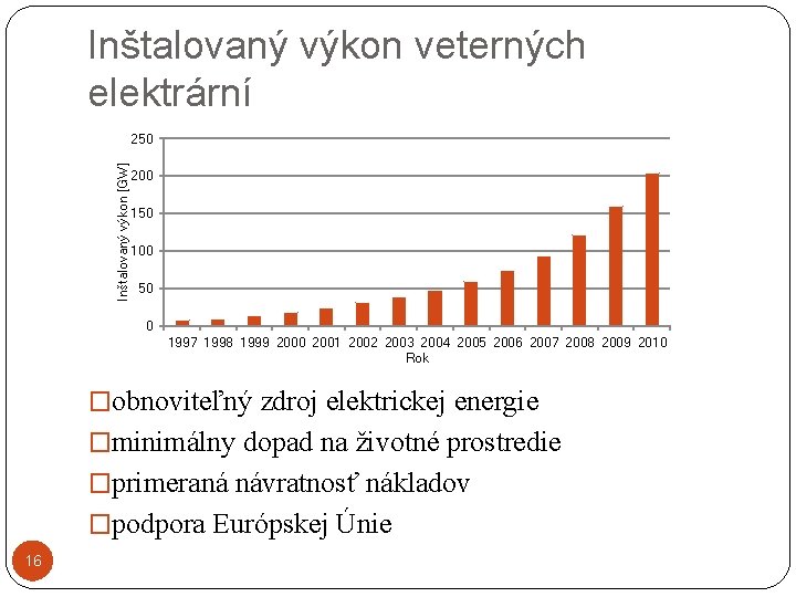 Inštalovaný výkon veterných elektrární Inštalovaný výkon [GW] 250 200 150 100 50 0 1997