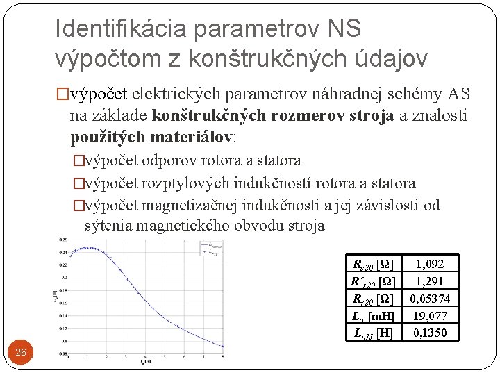 Identifikácia parametrov NS výpočtom z konštrukčných údajov �výpočet elektrických parametrov náhradnej schémy AS na