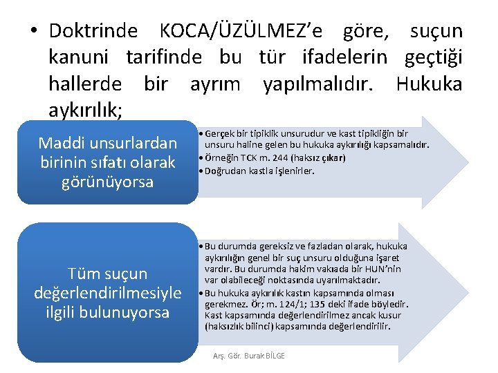  • Doktrinde KOCA/ÜZÜLMEZ’e göre, suçun kanuni tarifinde bu tür ifadelerin geçtiği hallerde bir